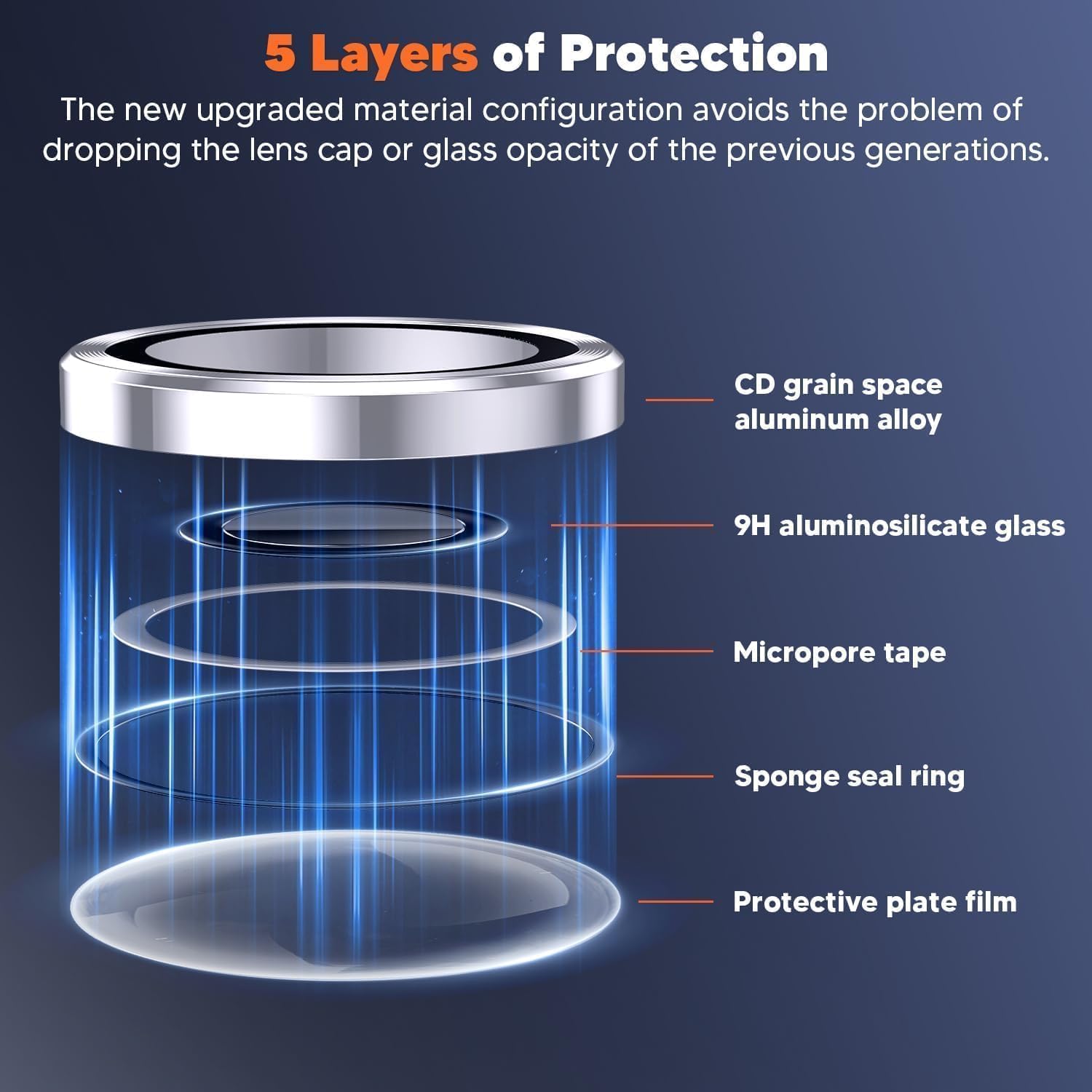 Grabist for Samsung Galaxy S25 Ultra,Camera Lens Protector, 9H Tempered Glass & Ultra-Thin Aluminum Alloy Individual Lens Screen Protective, case friendly Cover for Samsung S25 Ultra (TITANIUM Gray)